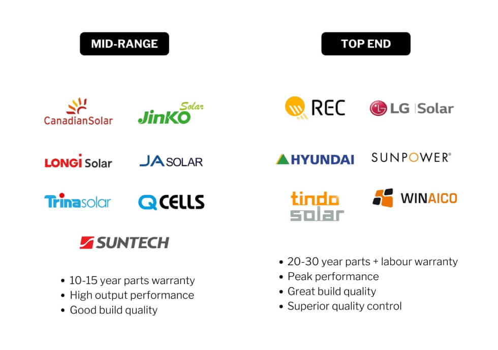 A list of solar panel brands and their logos.