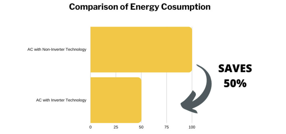 Comparison of energy consumption.