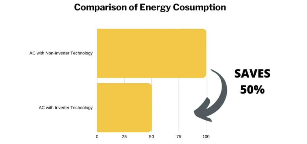 Comparison of energy consumption.