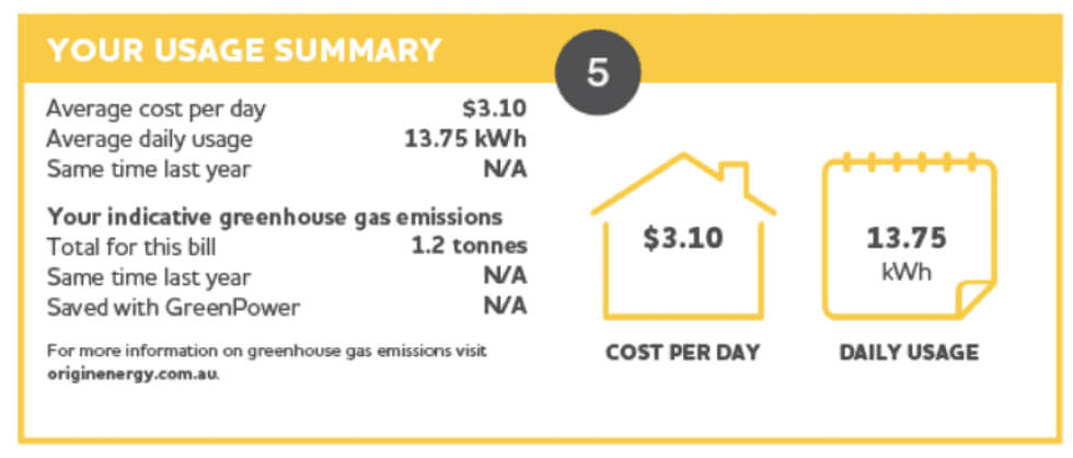 A daily energy usage summary infographic.