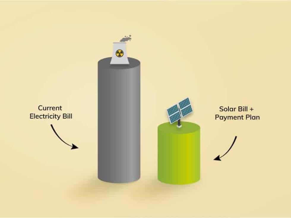 A graph showing the difference between a solar power plant and a payment plan.