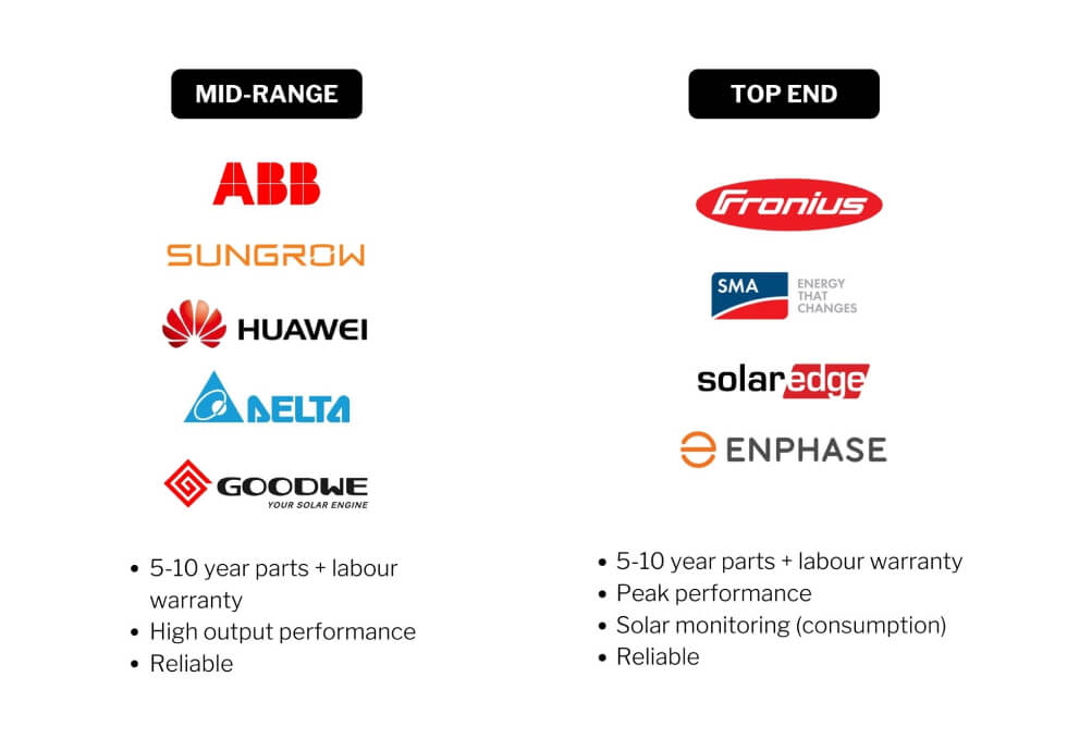 A list of different brands of solar panels.