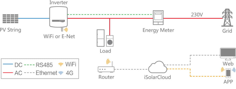A diagram showing the wiring of a solar power system.